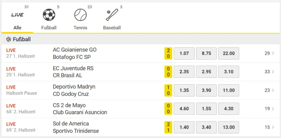 Nhl wetten